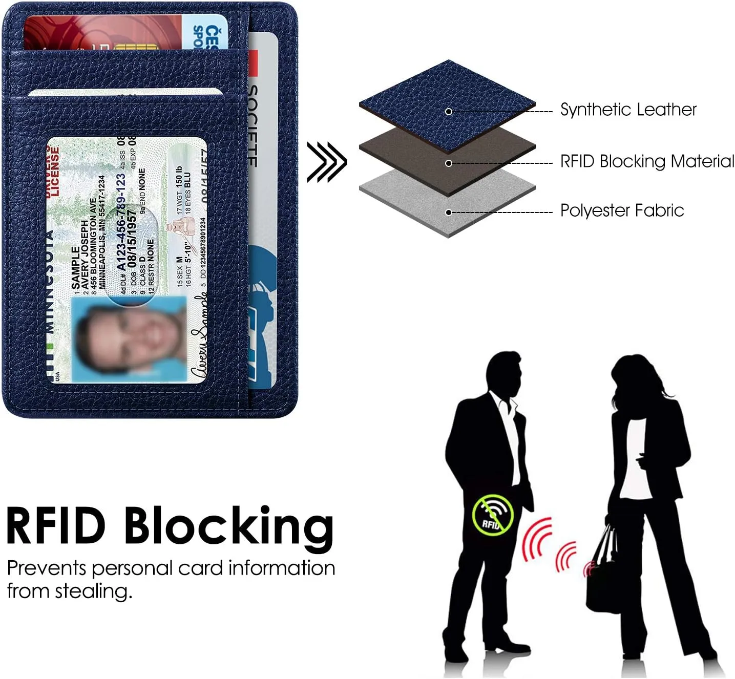 Fintie RFID Blocking Credit Card Holder