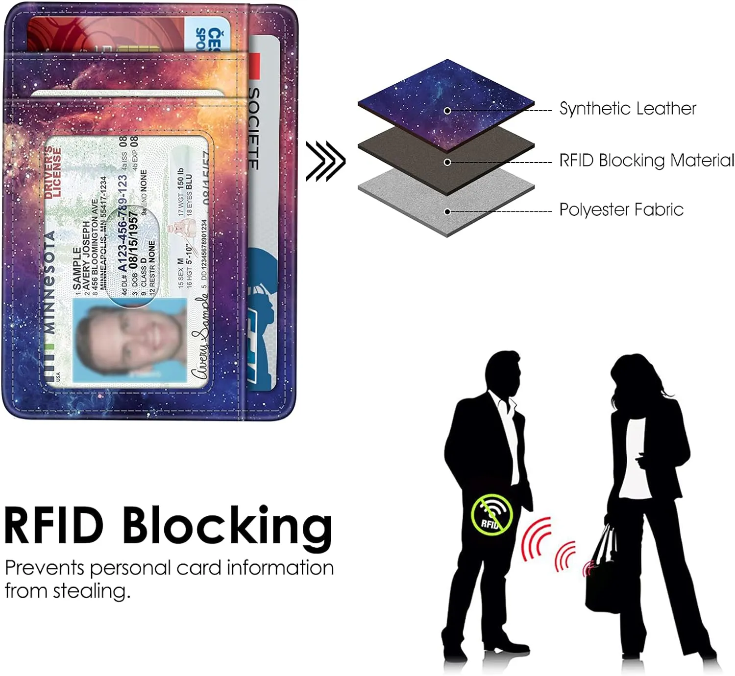 Fintie RFID Blocking Credit Card Holder