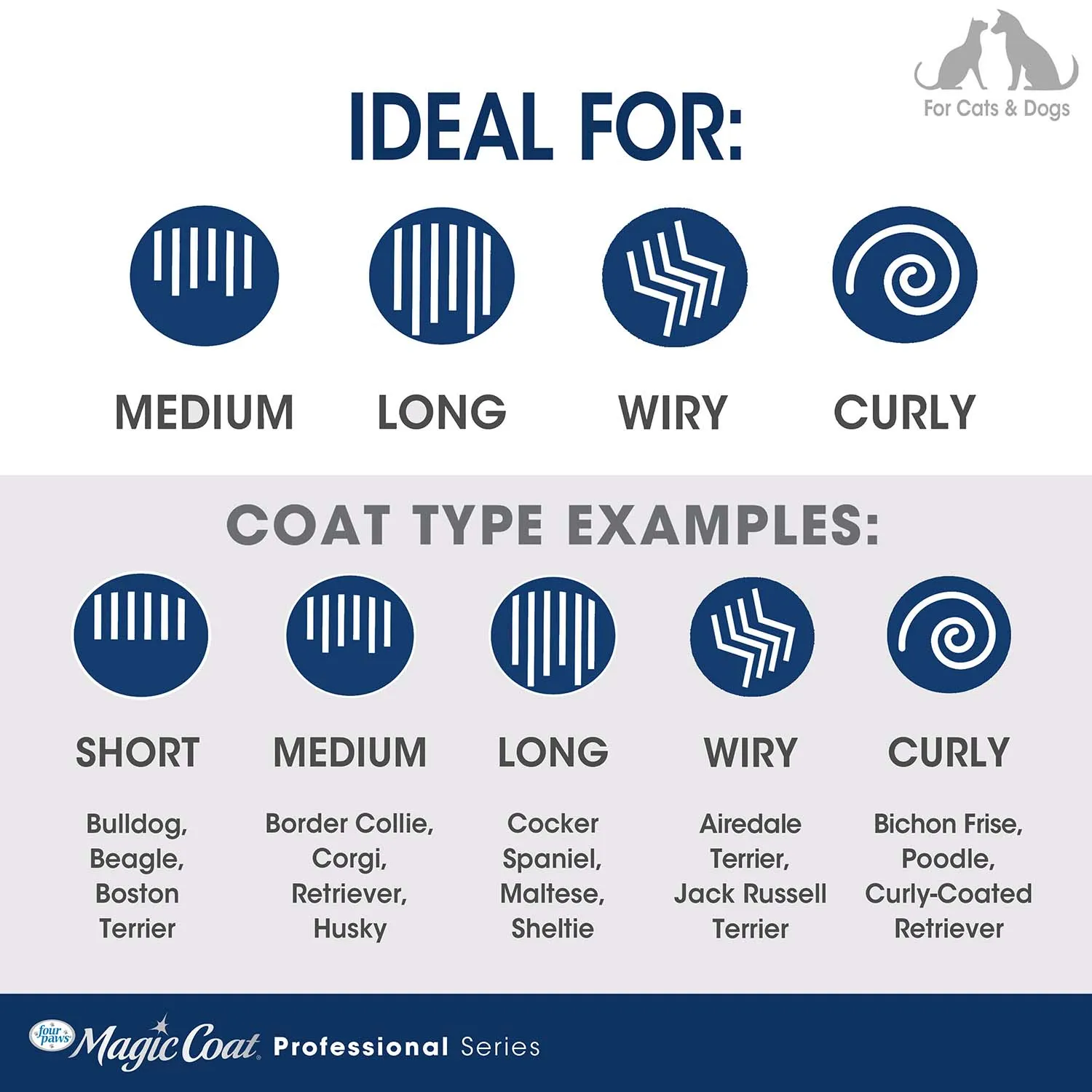 Magic Coat Professional Series Dual-Sided Deshedder